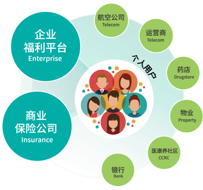 B2B2C解决方案配图