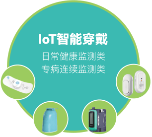 核心产品3